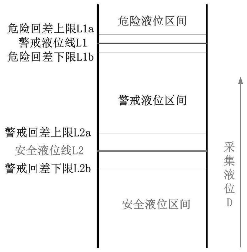 Online liquid level monitoring and automatic alarming method, system and equipment