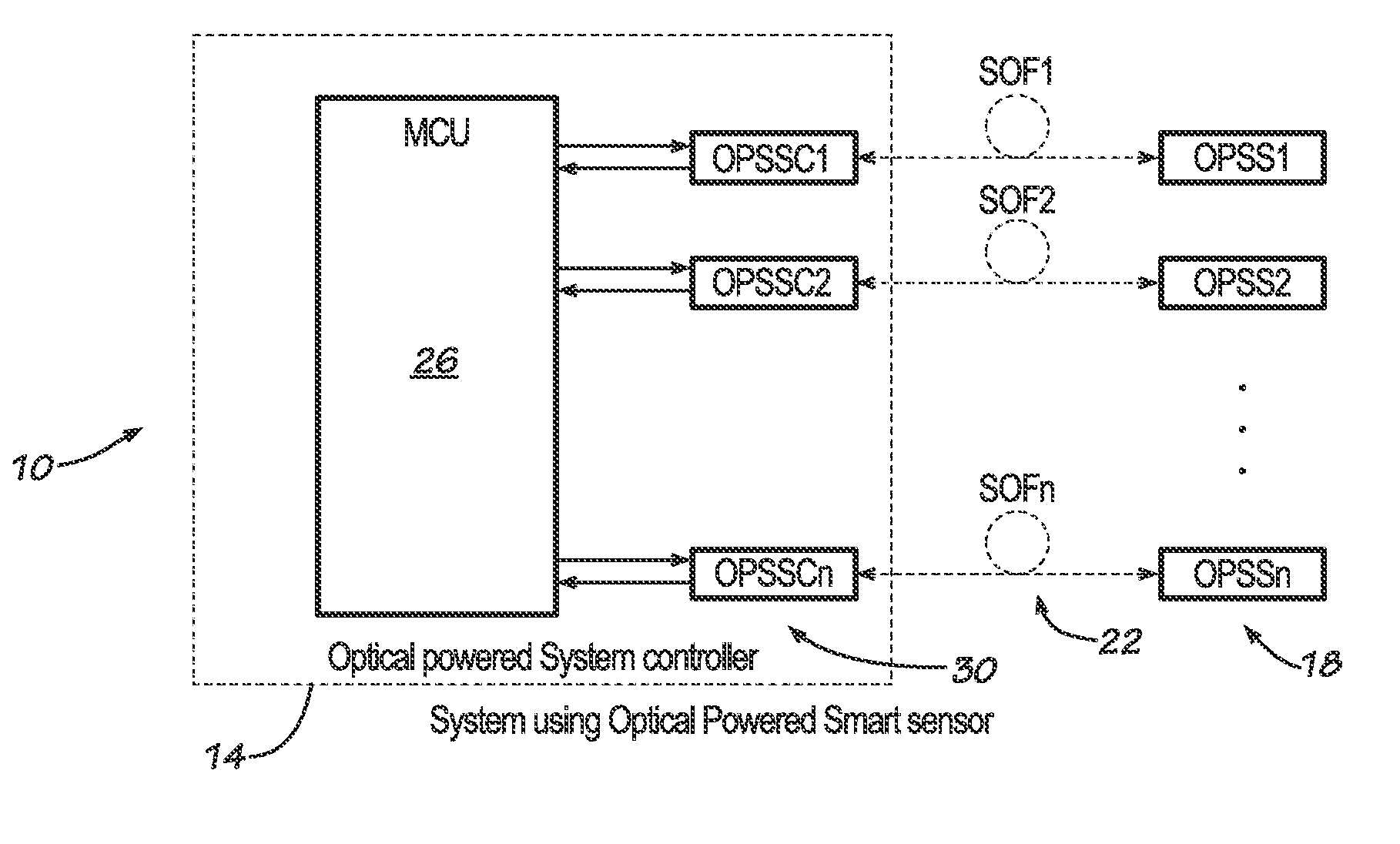 Optically-powered sensor systems principally for deployment on-board aircraft