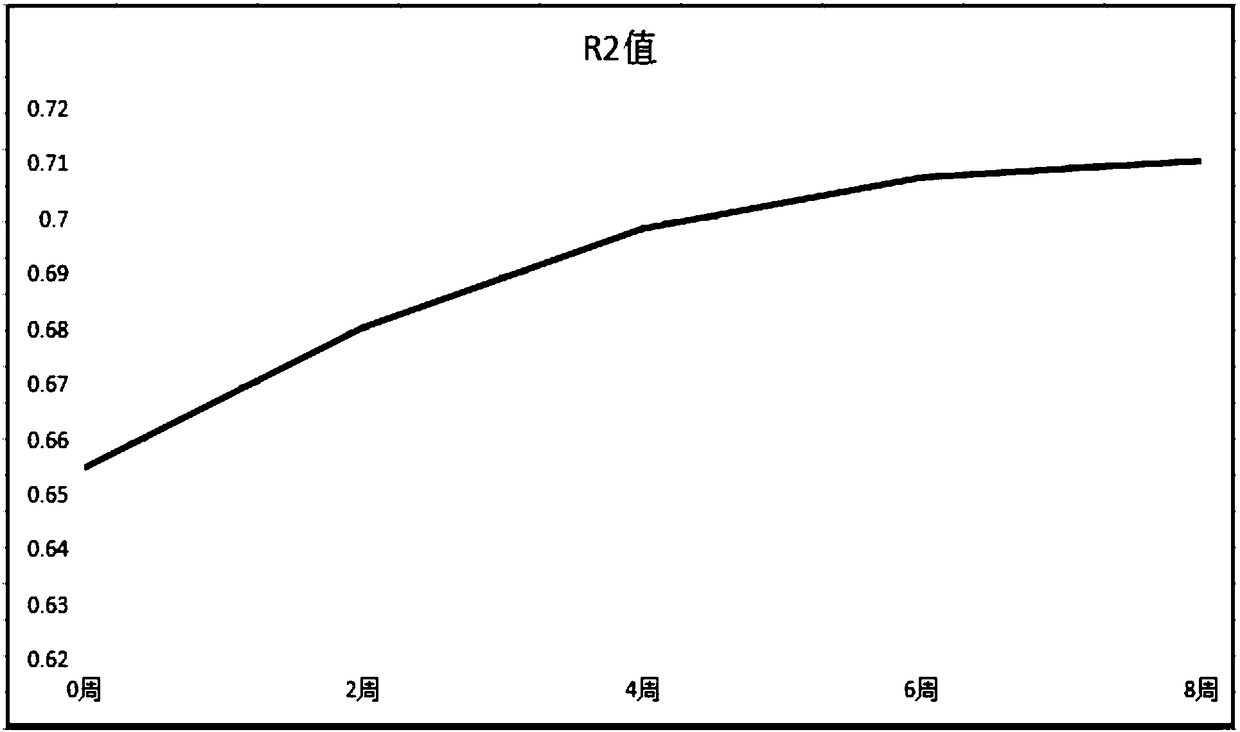 Cosmetic containing pollen pini extracts and preparation process thereof