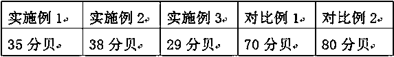 Modified PP foaming material and preparation method thereof