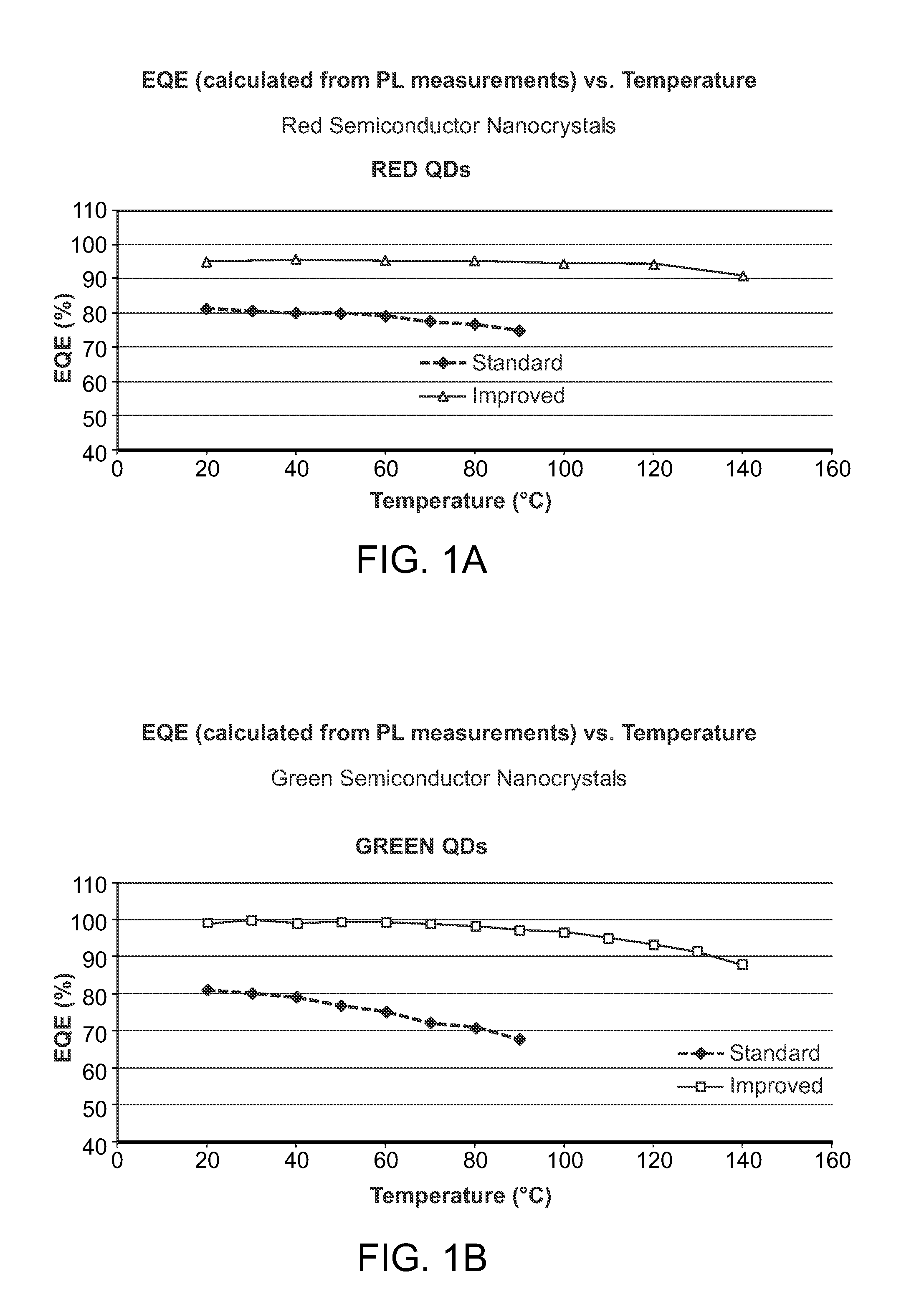 Semiconductor nanocrystals, methods for making same, compositions, and products