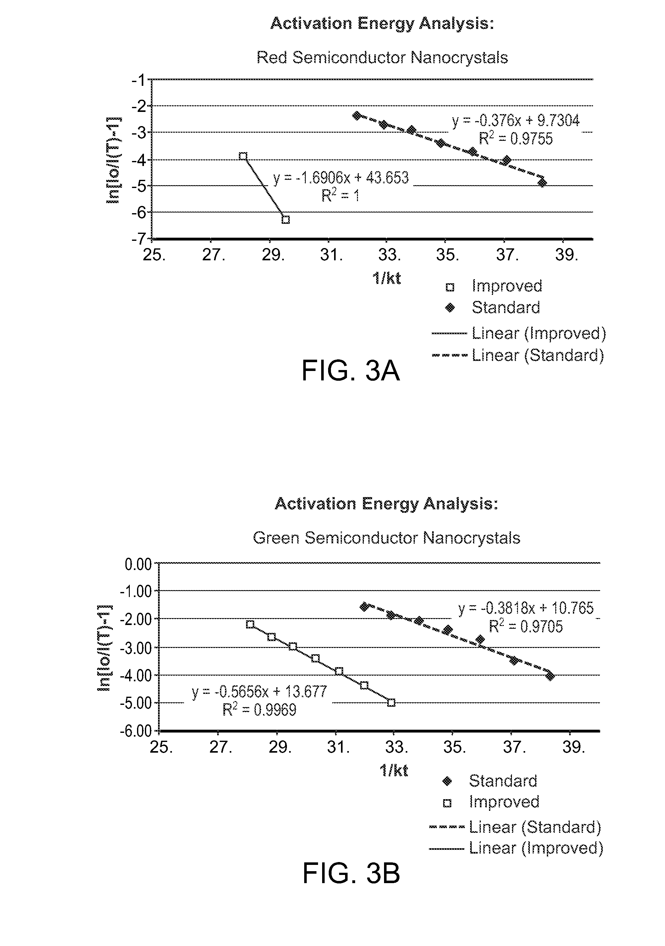 Semiconductor nanocrystals, methods for making same, compositions, and products