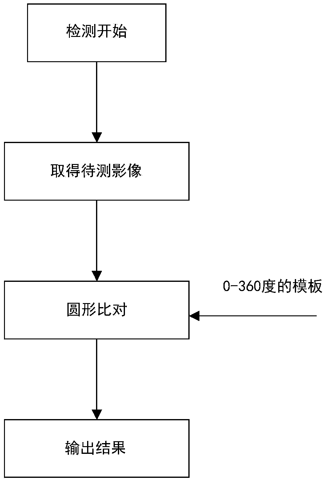 Rapid image comparison method