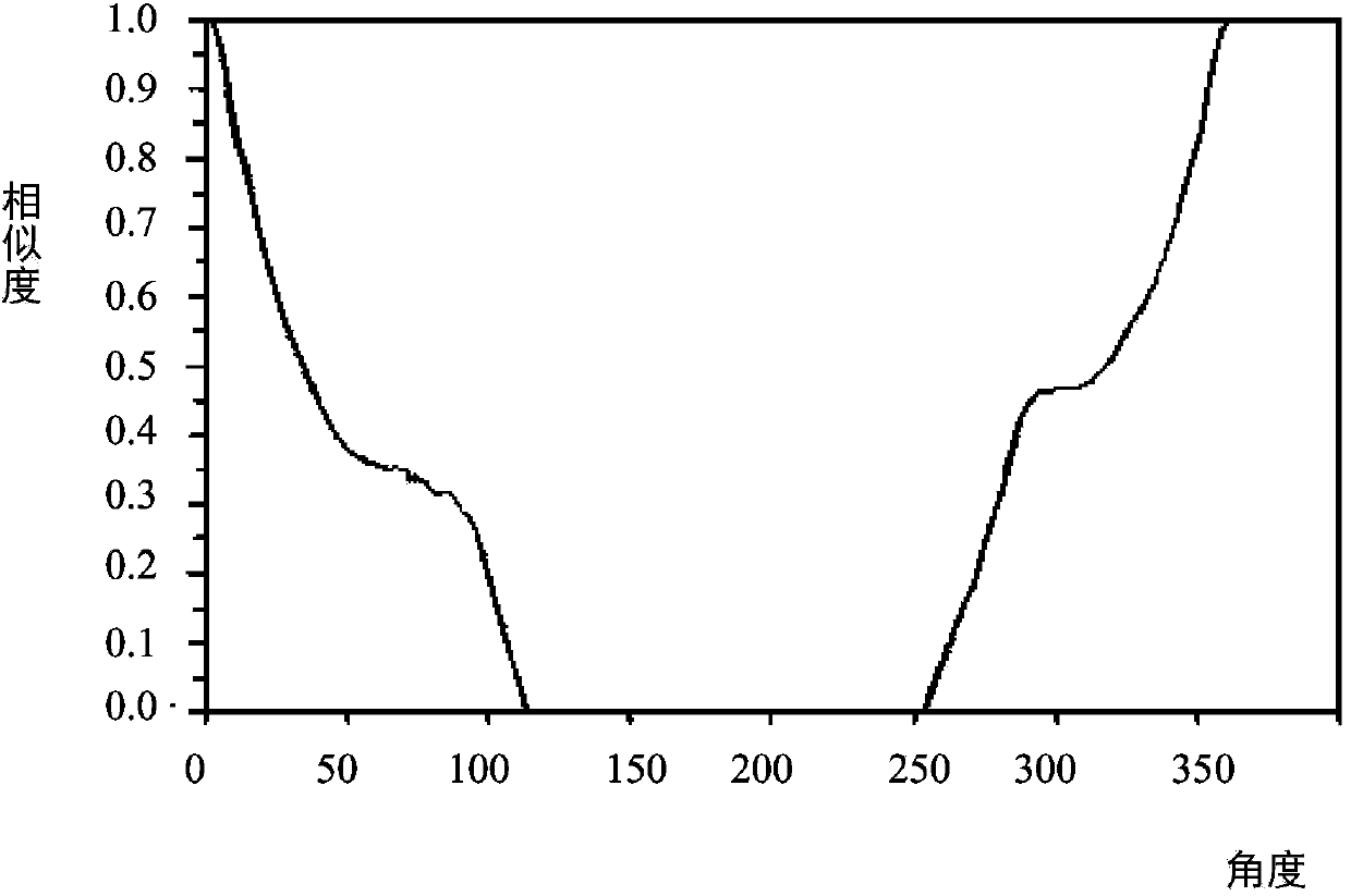 Rapid image comparison method