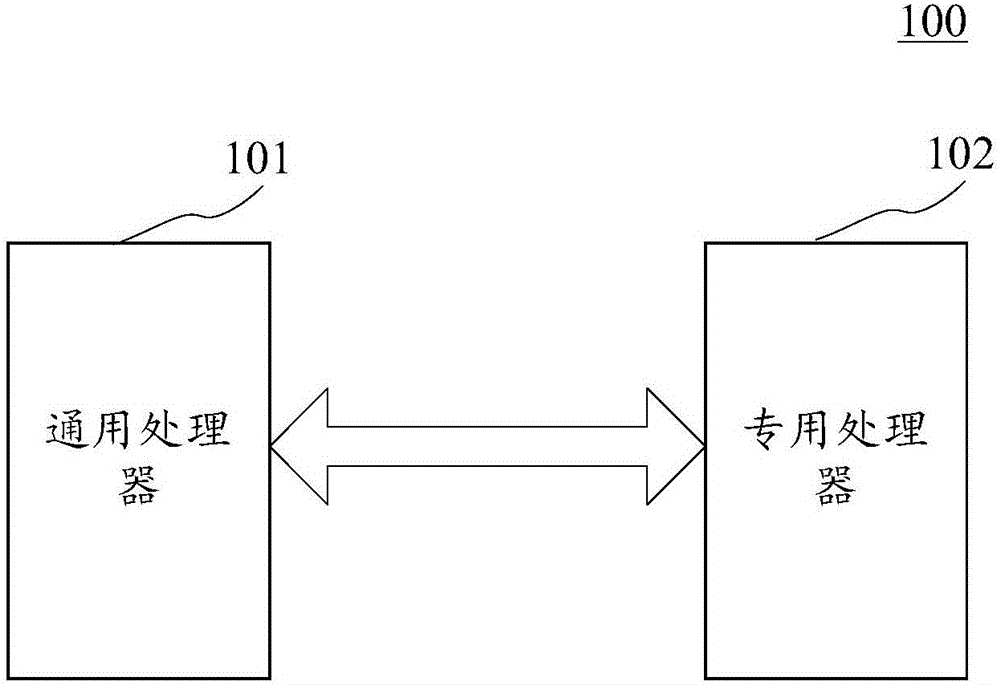 Processor and method for executing matrix multiplication on processor