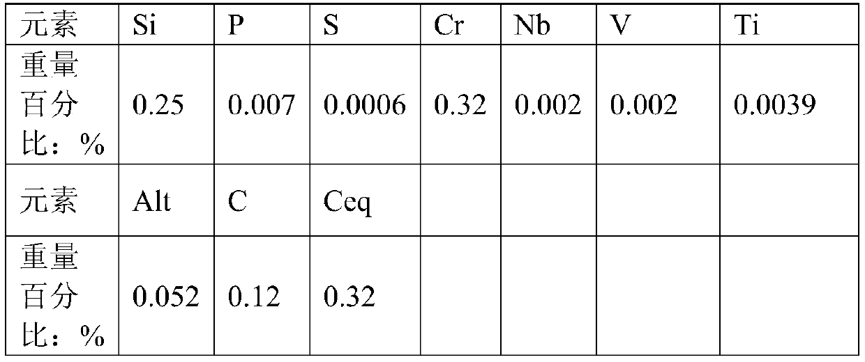 Method for producing ultra-low-temperature high-core-impact-value acid-resistant container steel by using casting blank