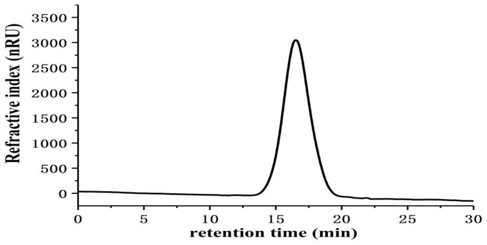 A kind of antithrombotic heparin extracted from mussels of imperial concubine and its preparation method and application