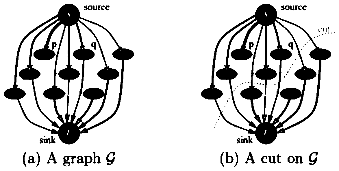 CT image lung vessel segmentation method and system based on deep learning