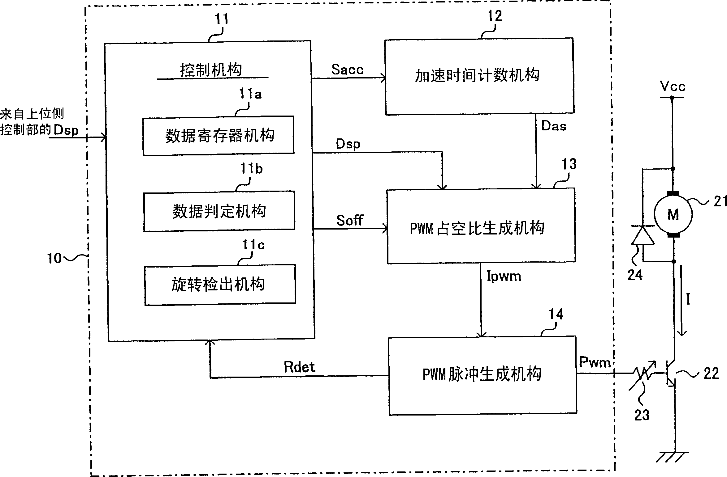 DC motor drive device