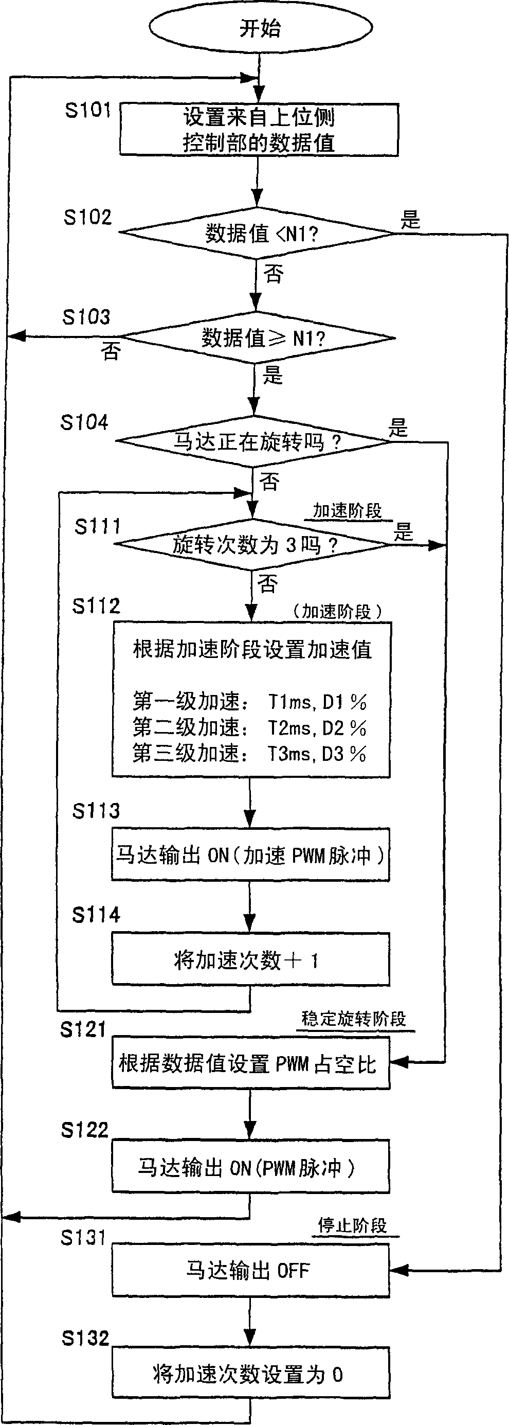 DC motor drive device