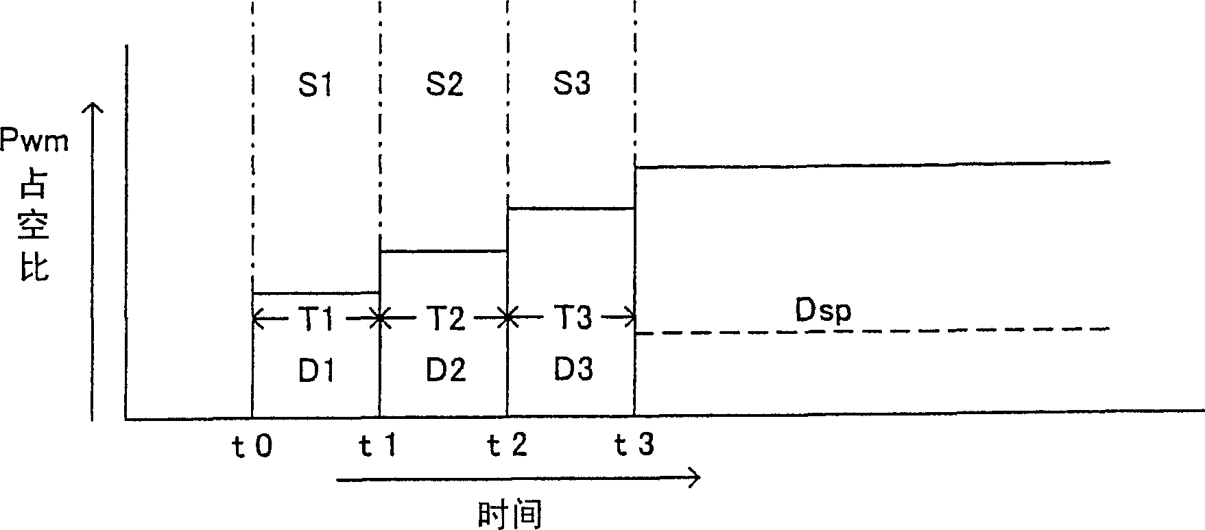 DC motor drive device