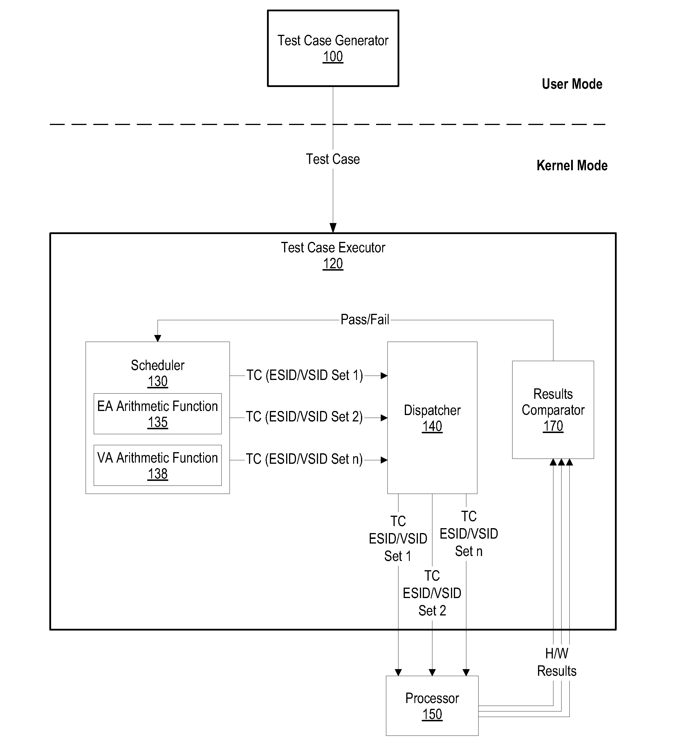 System and Method for Testing SLB and TLB Cells During Processor Design Verification and Validation