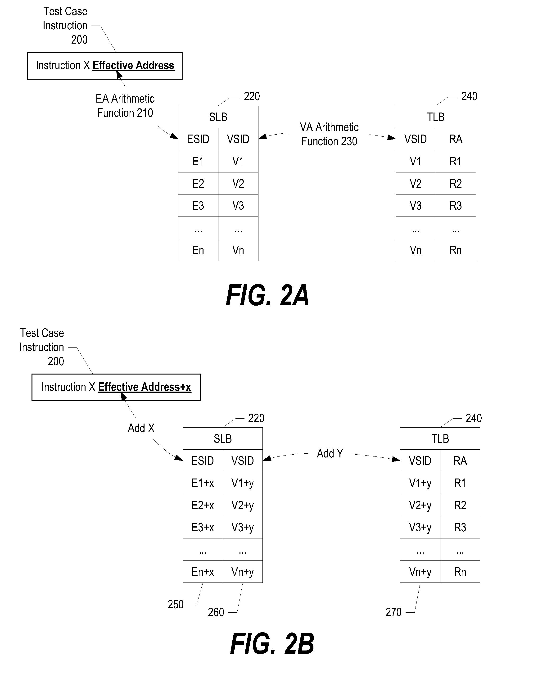 System and Method for Testing SLB and TLB Cells During Processor Design Verification and Validation