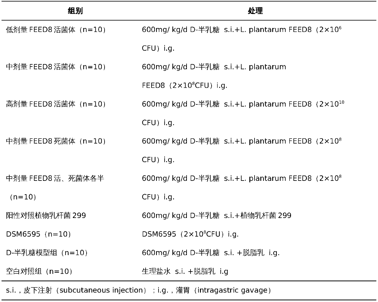 Lactobacillus plantarum and application thereof