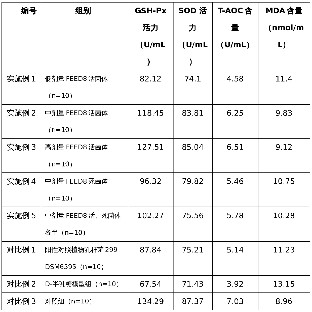 Lactobacillus plantarum and application thereof