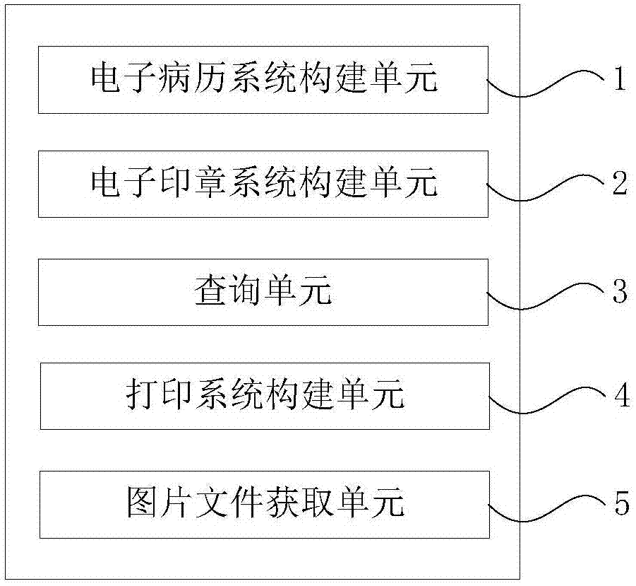 Method and apparatus for looking up electronic medical record based on electronic seal