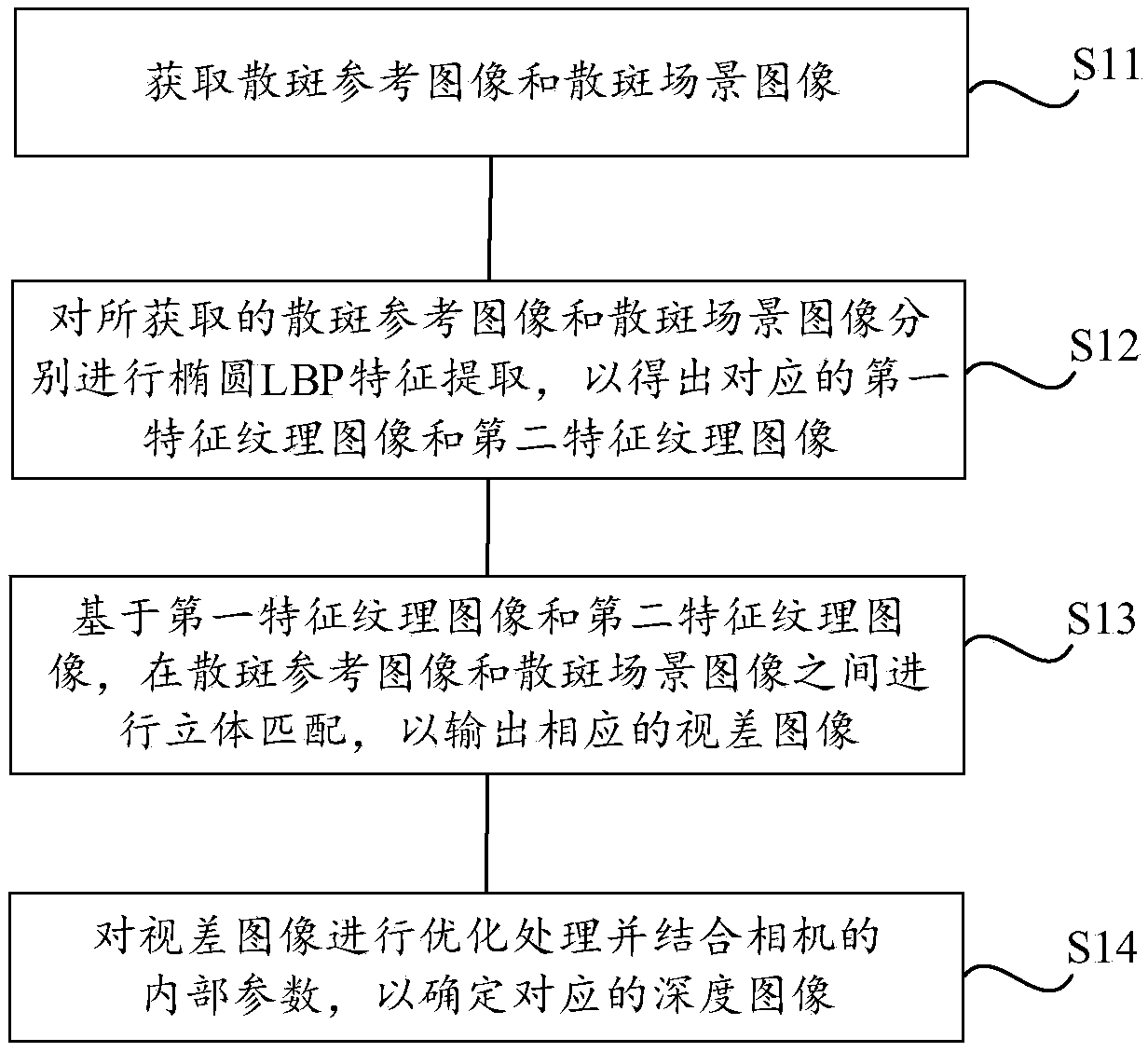 Method and system for acquiring depth image based on speckle structured light