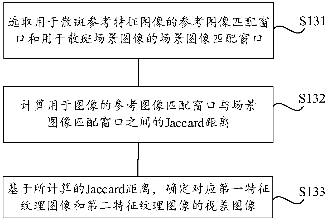 Method and system for acquiring depth image based on speckle structured light