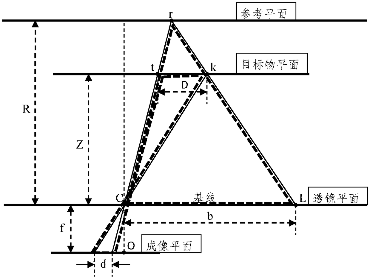 Method and system for acquiring depth image based on speckle structured light