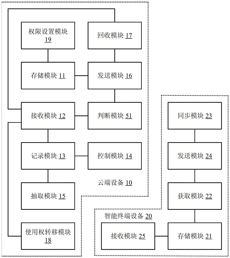 Intelligent terminal, digital resource management system and method