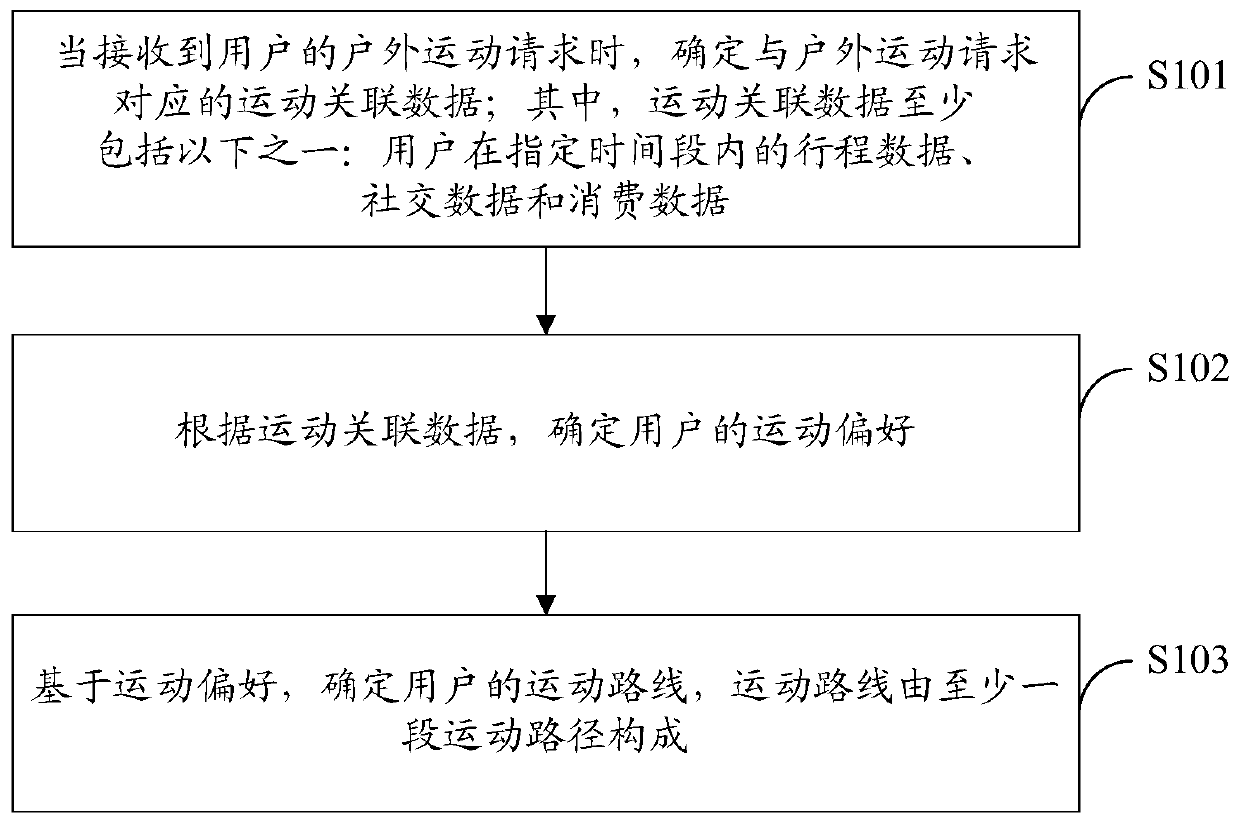 Method and device for acquiring motion route and storage medium