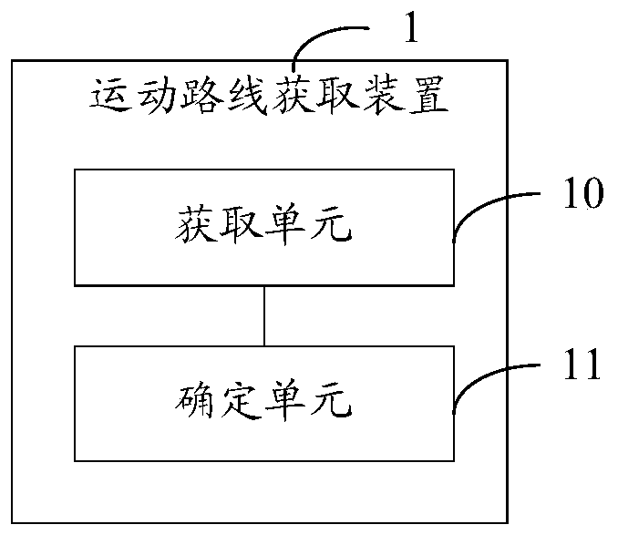 Method and device for acquiring motion route and storage medium