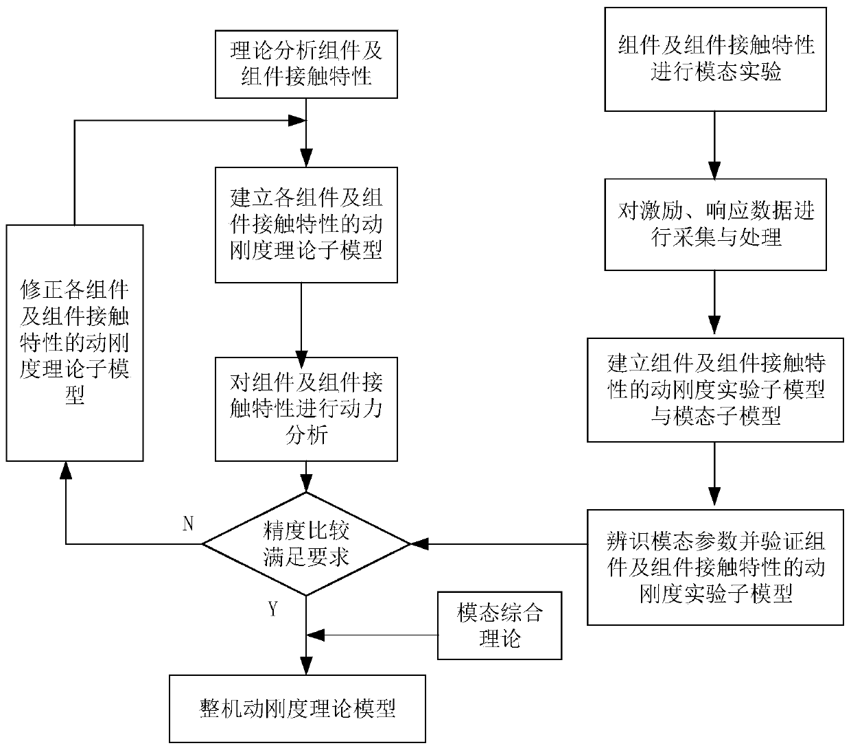 Dynamic error compensation and control method of cutting machining robot