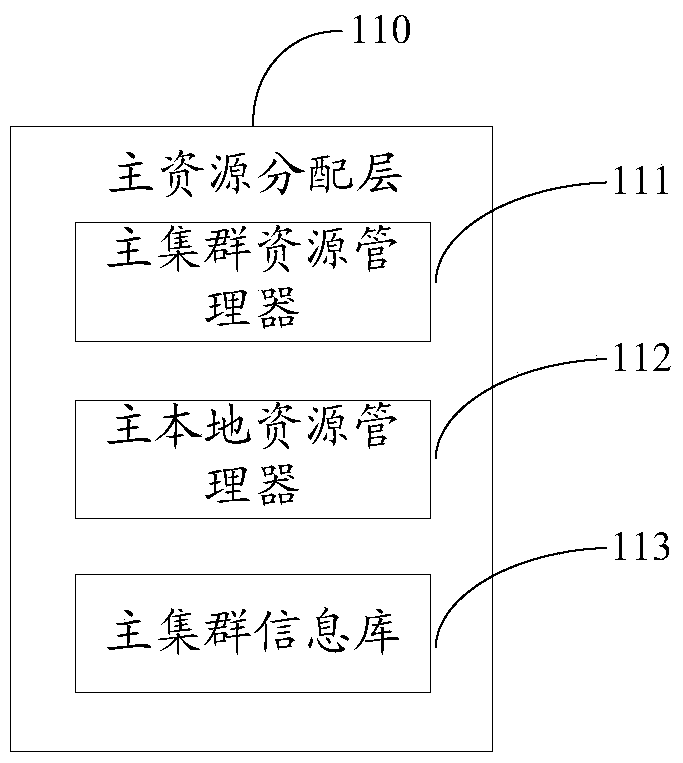 A high-availability cluster system and its master node and slave node