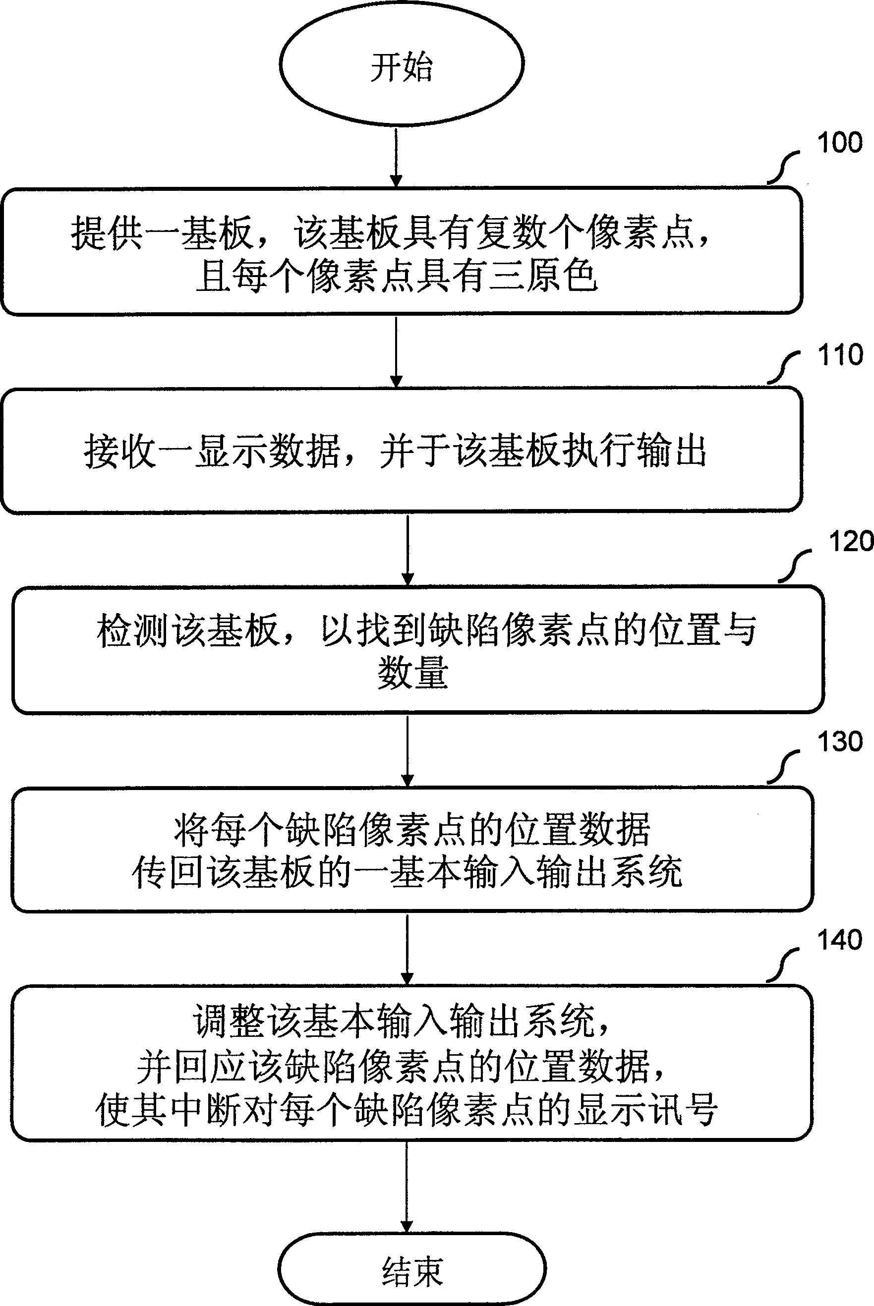 Liquid crystal display device capable of hiding defective pixel and hiding method thereof