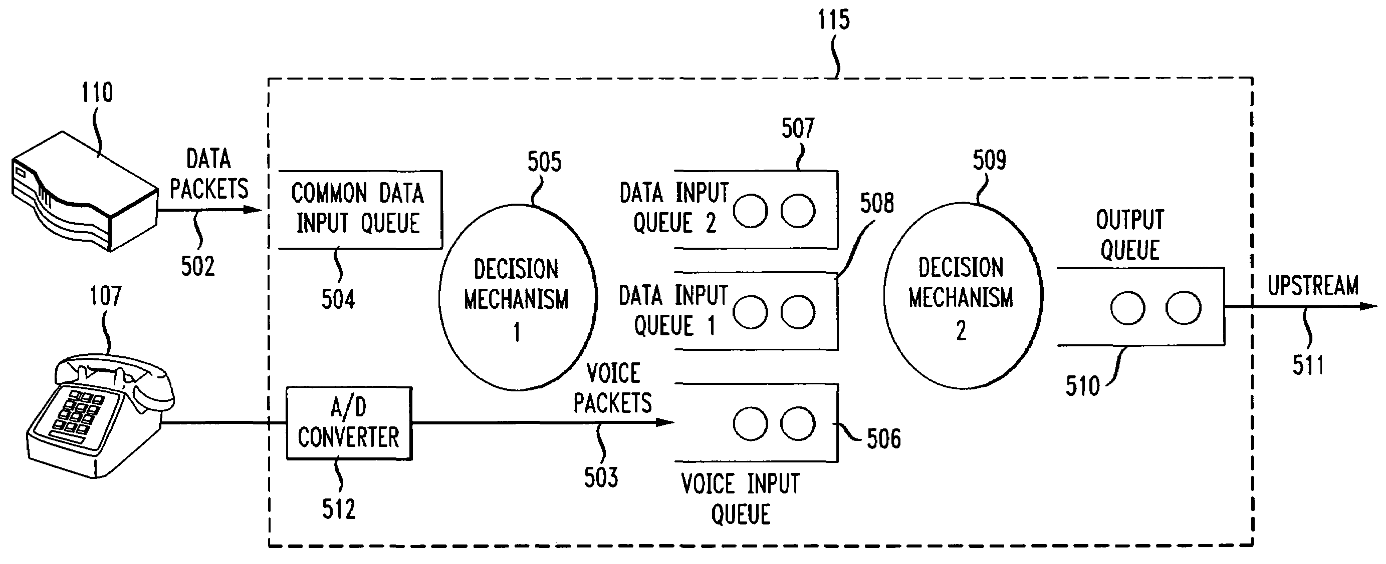 Method and apparatus for controlling the quality of service of voice and data services over variable bandwidth access networks