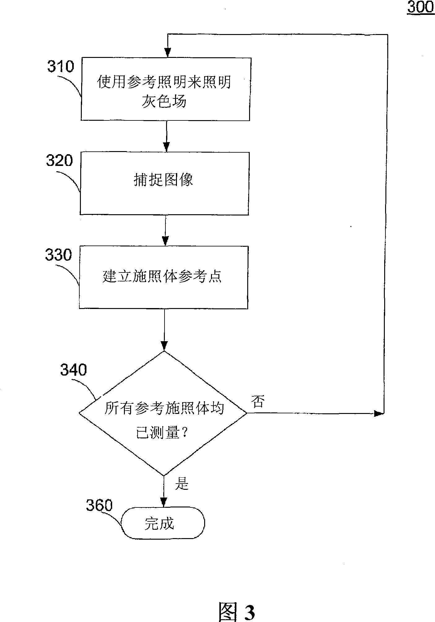 Automatic white balance method and apparatus