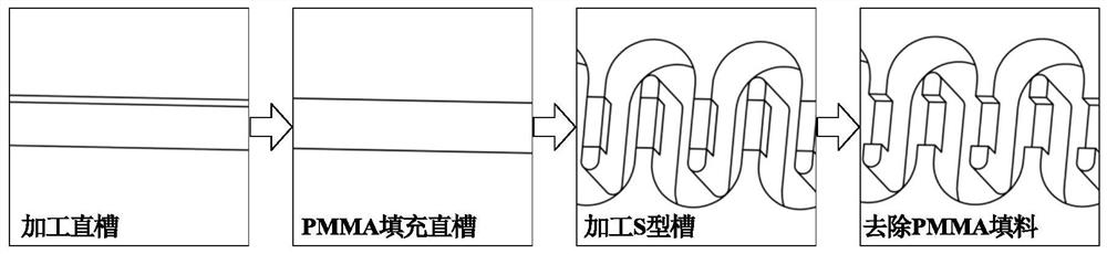 Micro-milling burr inhibition method applied to folded waveguide slow wave structure