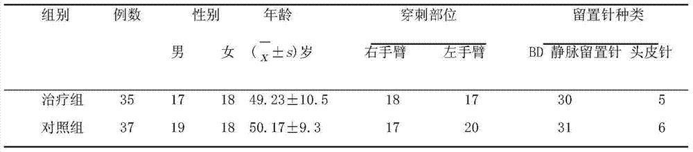 A kind of externally applied traditional Chinese medicinal liquid for treating phlebitis caused by chemotherapeutic drugs