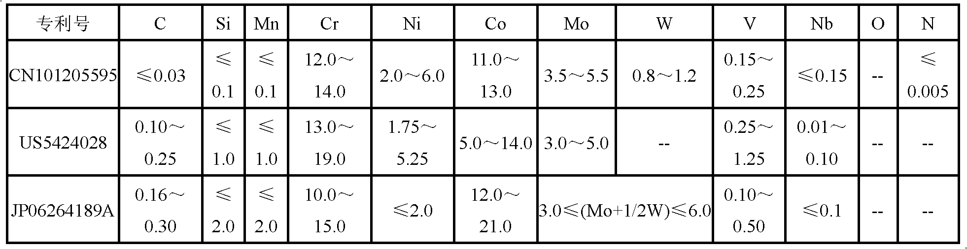 Ultrahigh-strength stainless steel with good plasticity and ductility and manufacturing method thereof