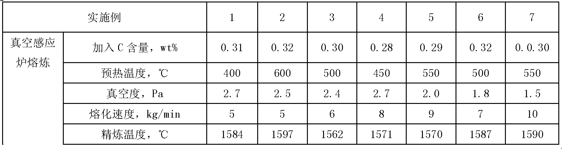 Ultrahigh-strength stainless steel with good plasticity and ductility and manufacturing method thereof