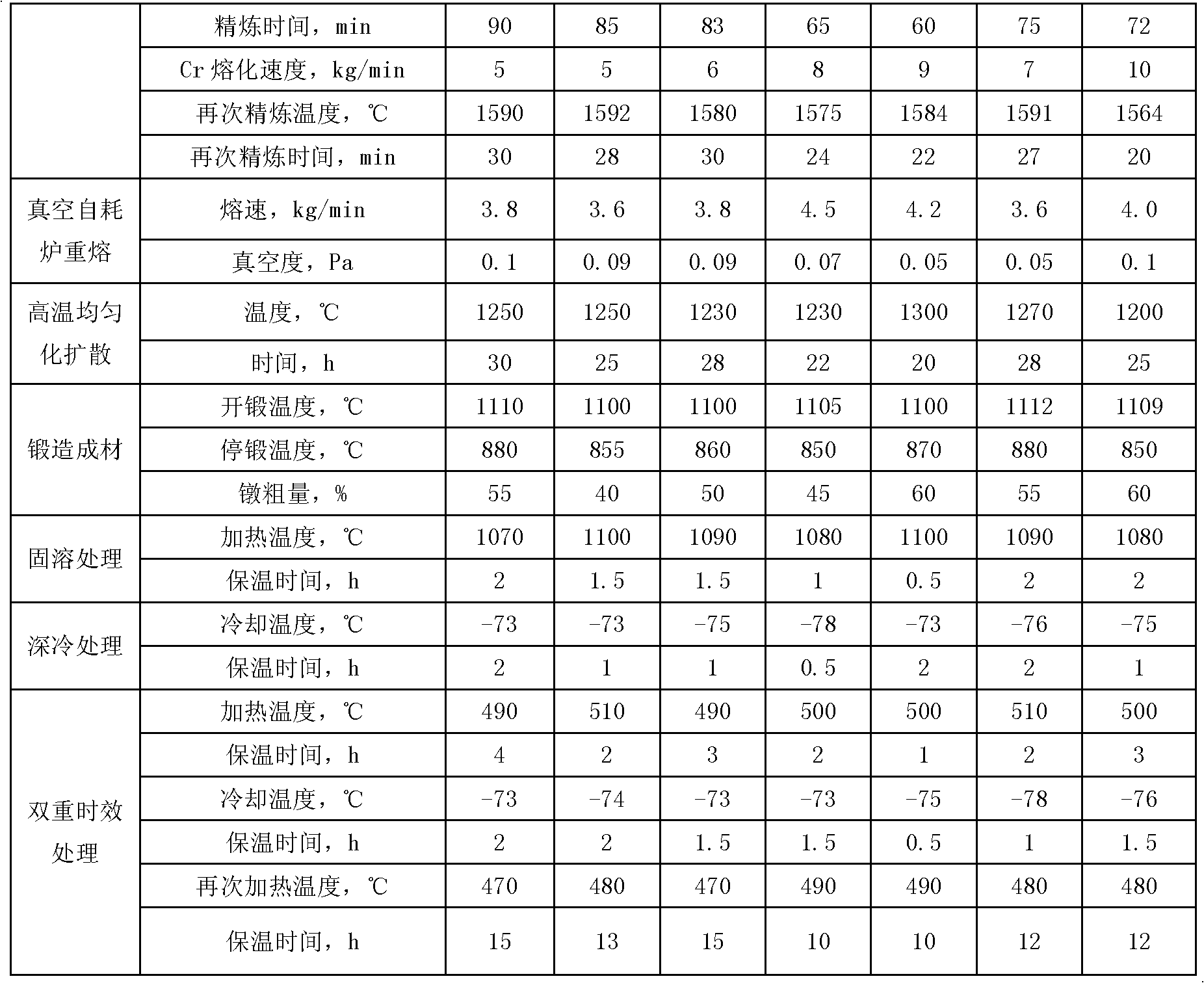 Ultrahigh-strength stainless steel with good plasticity and ductility and manufacturing method thereof