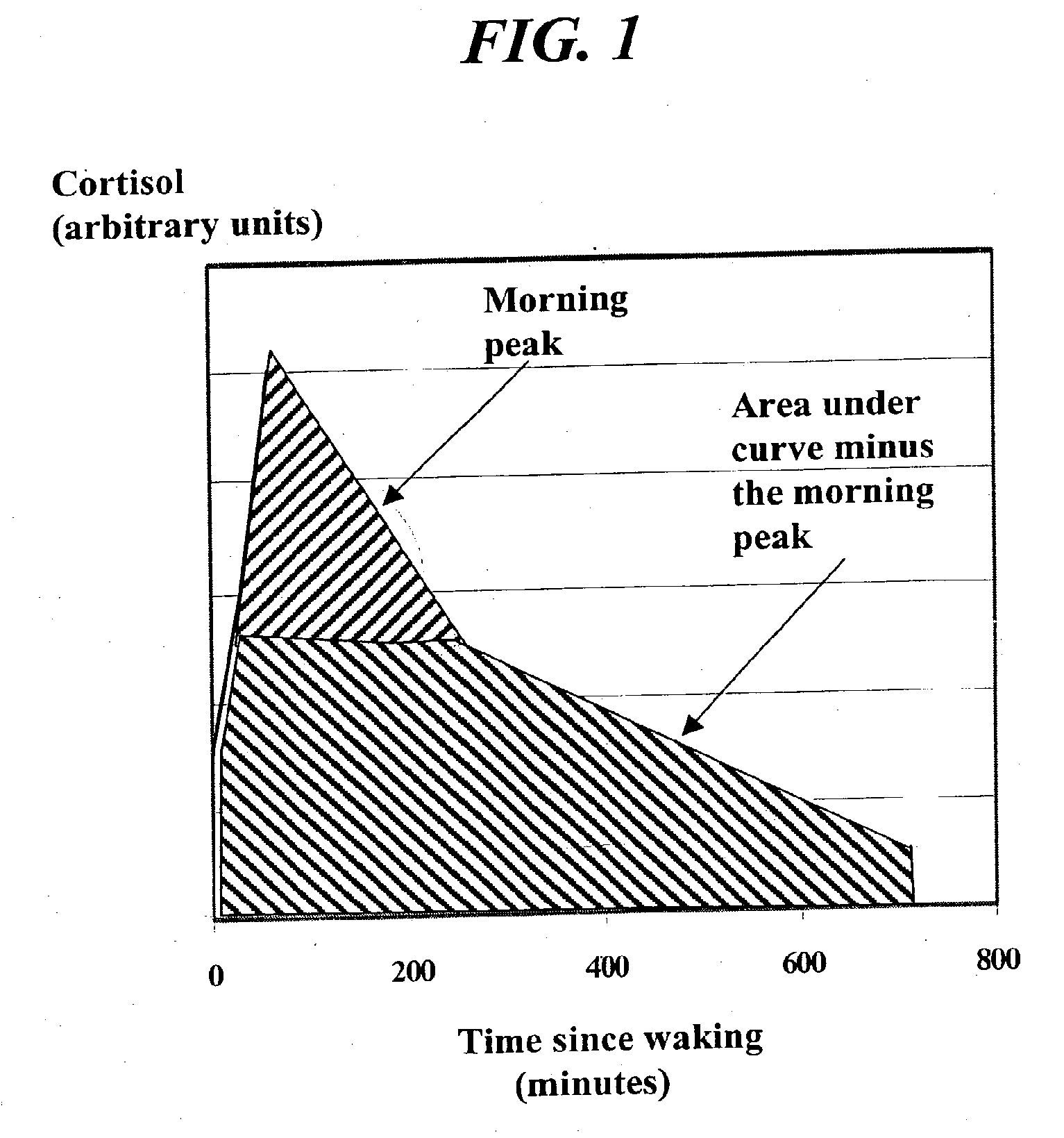 Method of affecting sleep and sleep-related behaviors