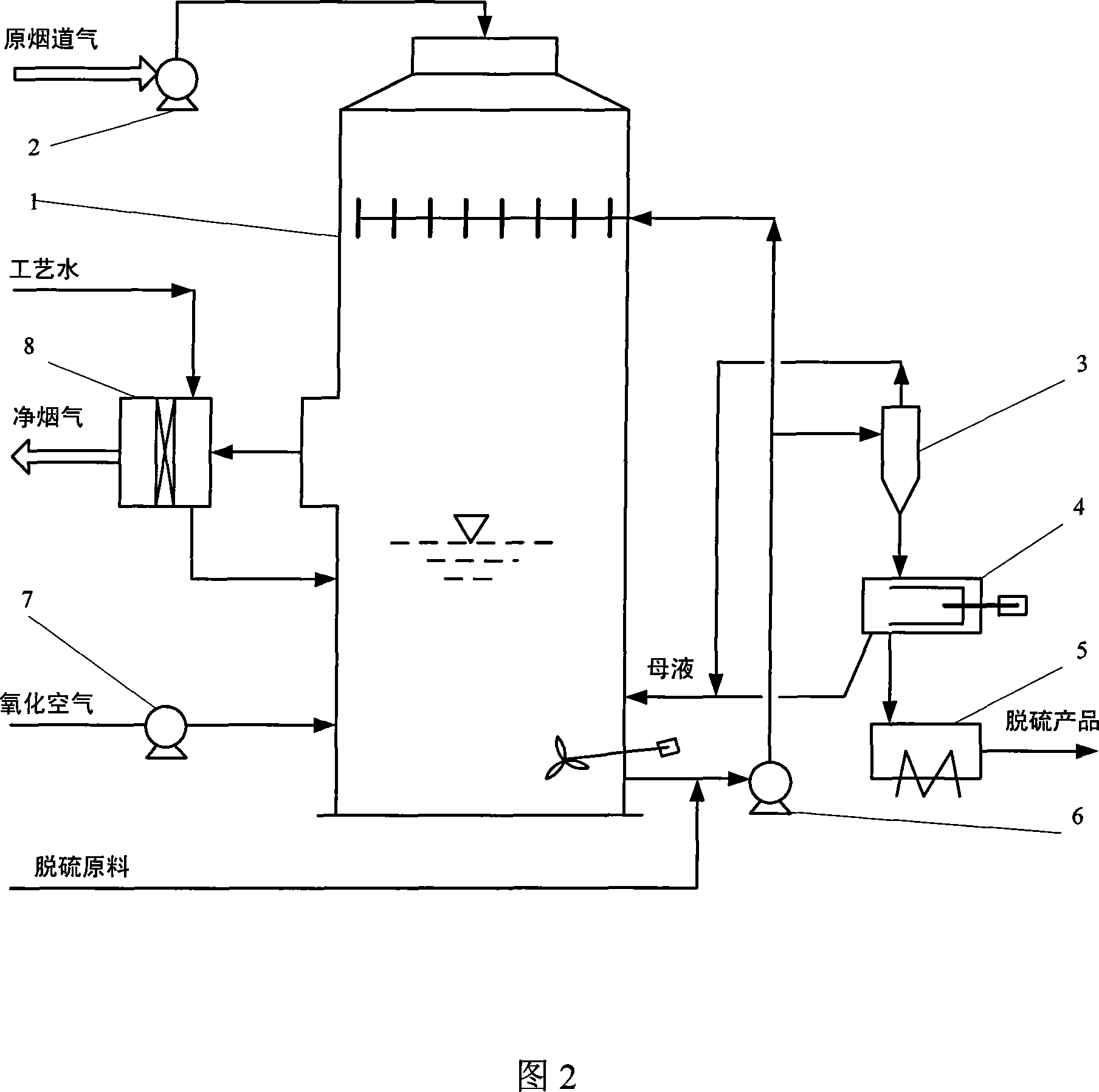 Device and method for purifying flue gas