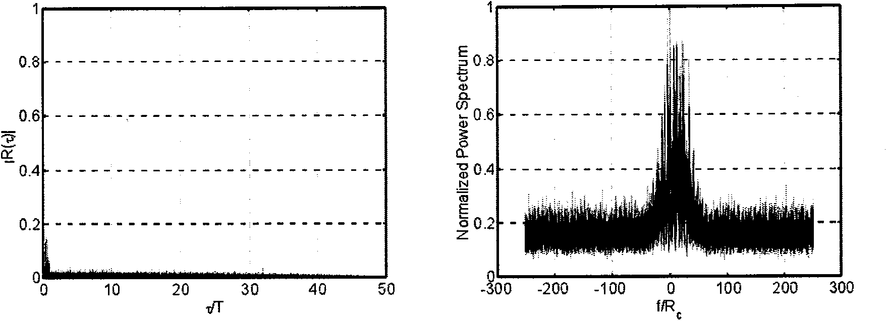 Signal detection and estimation method based on multi-dimensional characteristic neural network