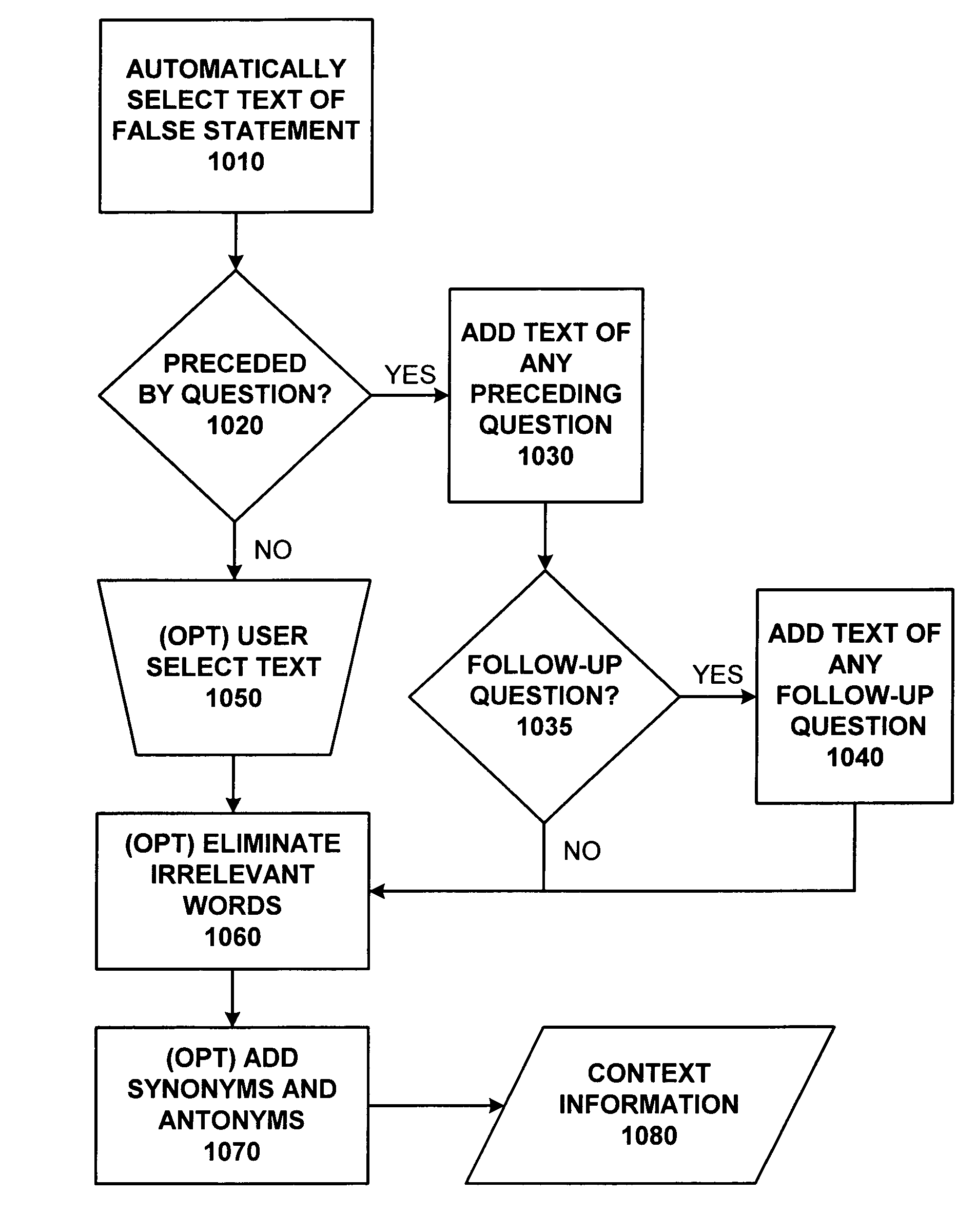 Method and system for providing electronic discovery on computer databases and archives using statement analysis to detect false statements and recover relevant data