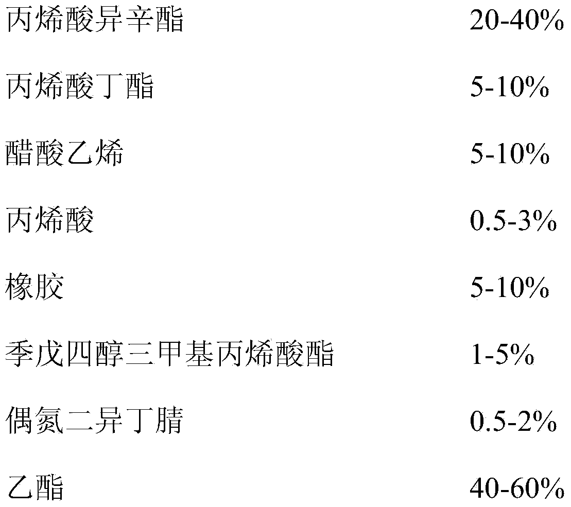 Special-purpose acrylic glue of lithium battery and preparation method thereof