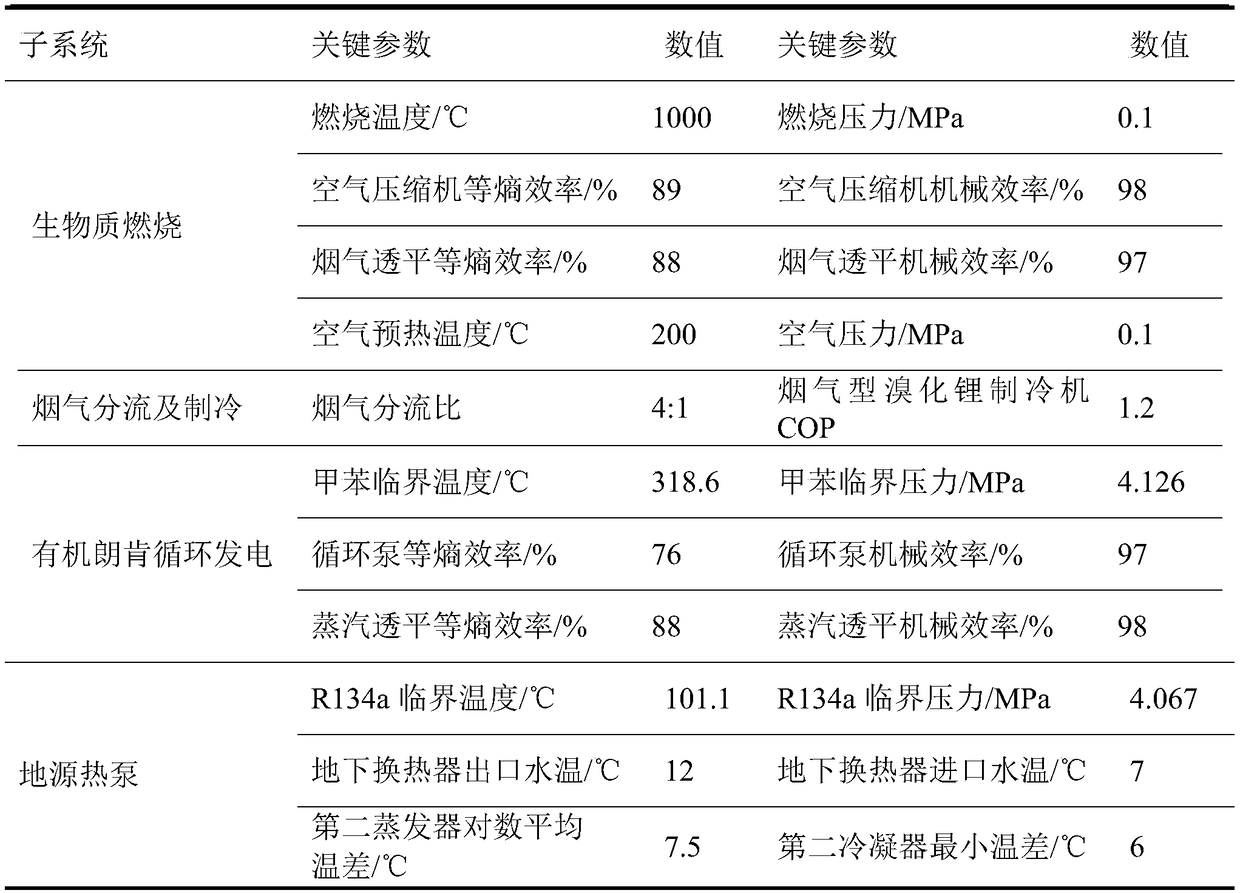 Biomass and geothermal energy complementary organic Rankine cycle distributed energy system