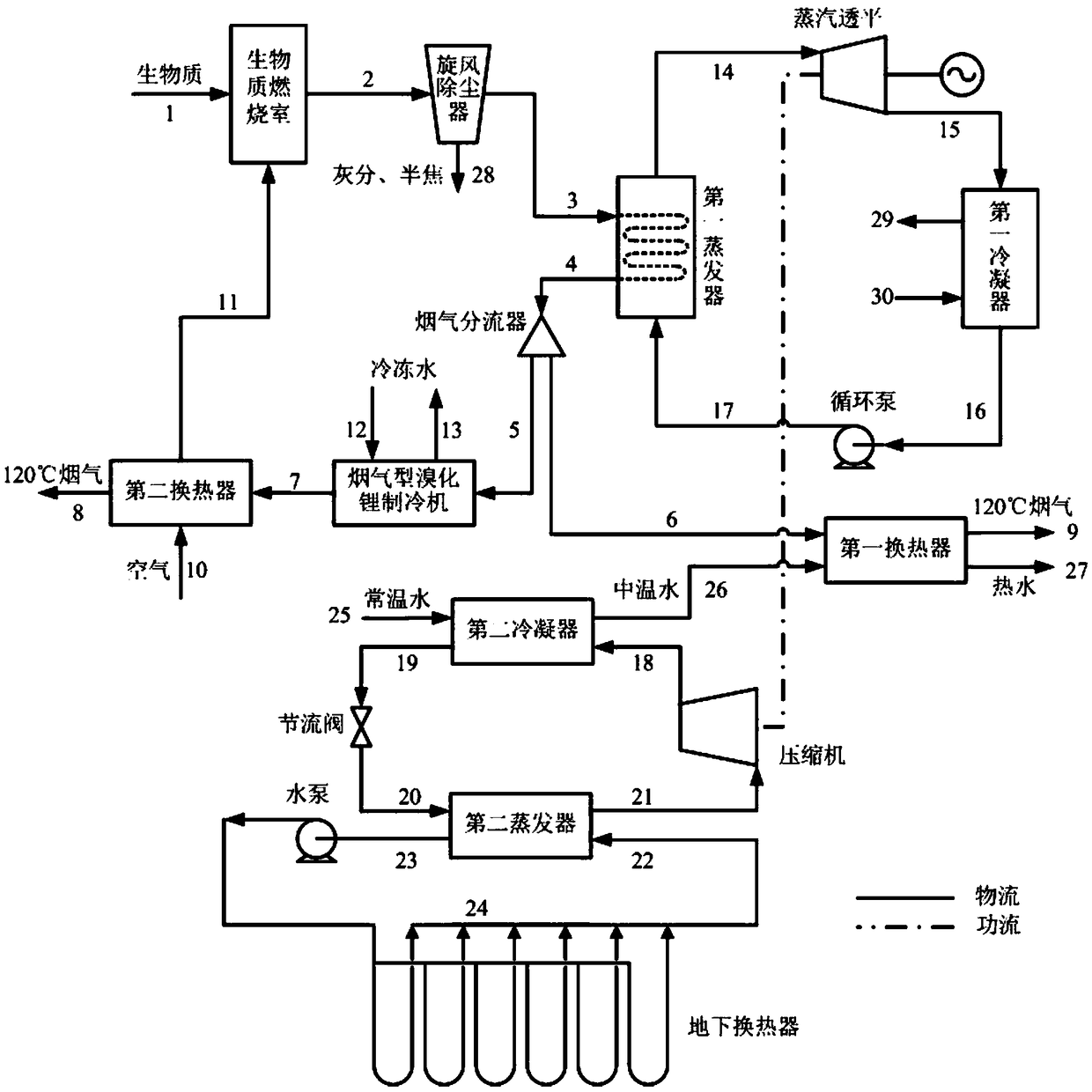 Biomass and geothermal energy complementary organic Rankine cycle distributed energy system