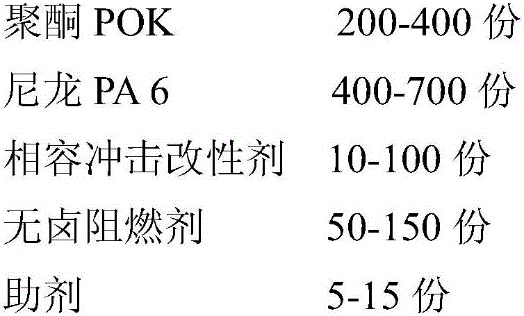 High-impact halogen-free flame-retardant POK/PA (polyketone/polyamide) alloy material