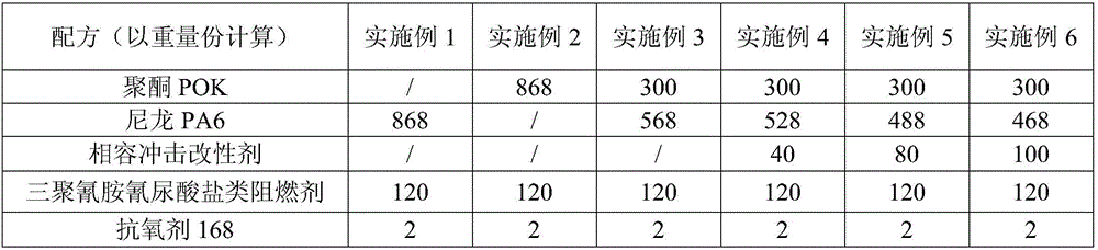 High-impact halogen-free flame-retardant POK/PA (polyketone/polyamide) alloy material