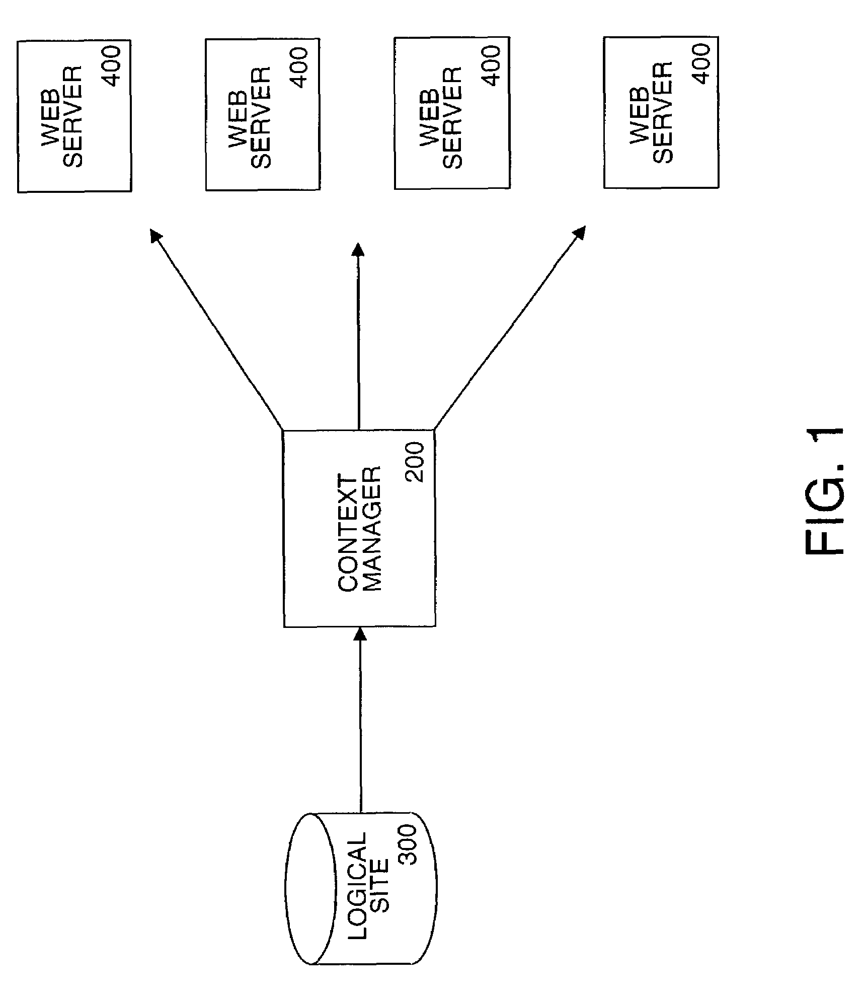 System and method for maintaining and publishing web site content