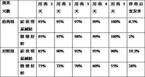 Traditional Chinese medicinal preparation for treating severe hand-foot-mouth disease and preparation method thereof