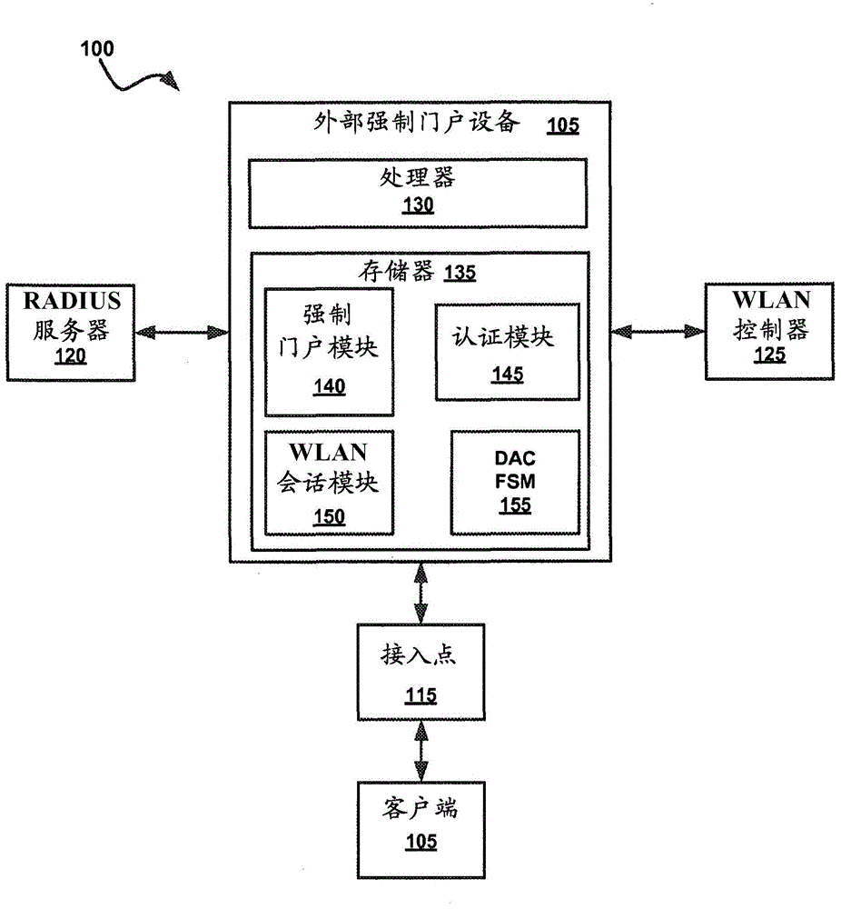 Captive portal systems, methods, and devices