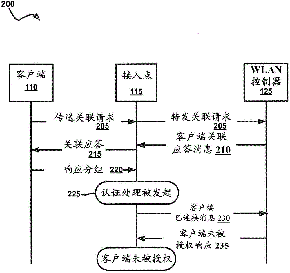 Captive portal systems, methods, and devices