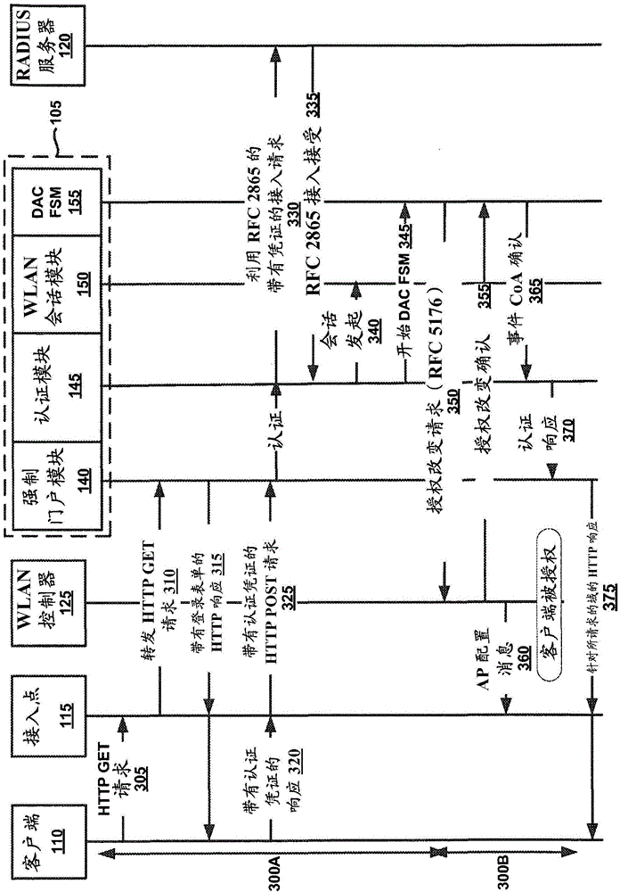 Captive portal systems, methods, and devices